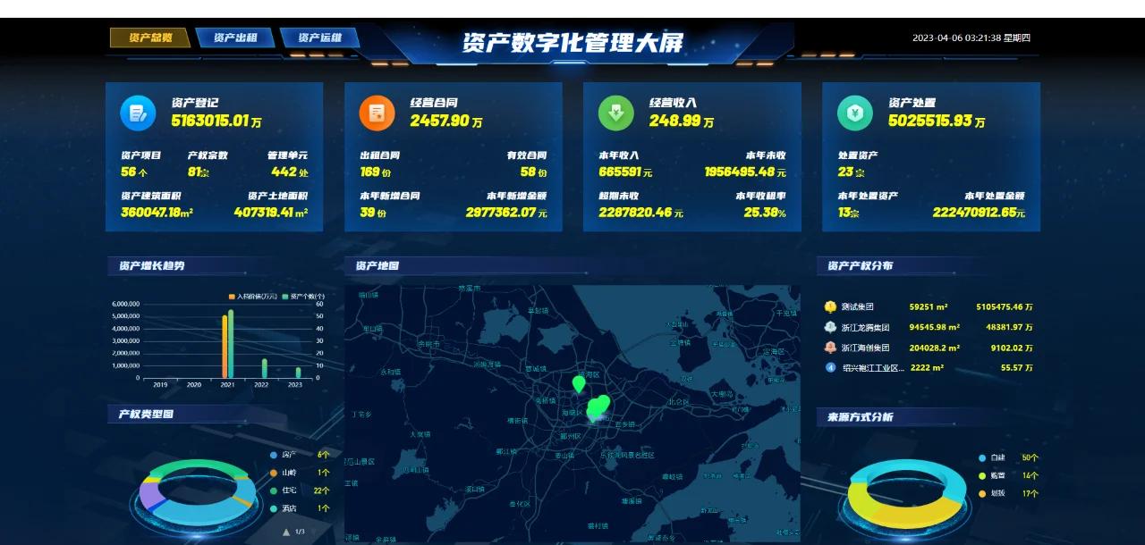 资产管理数字化交流