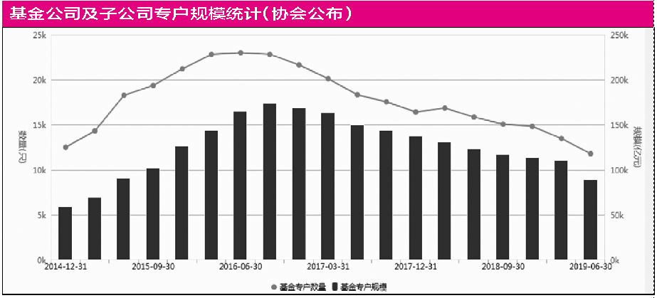 身陷贵州债务危机 长安资产多只资管产品展期